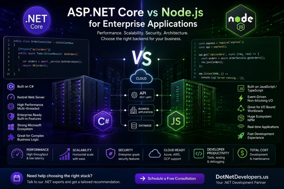 ASP.NET Core vs Node.js performance comparison for enterprise APIs, cloud applications, security, and scalable backend development